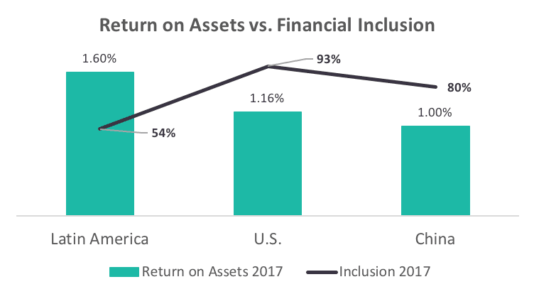 Source: World Bank, Statista, PV analysis