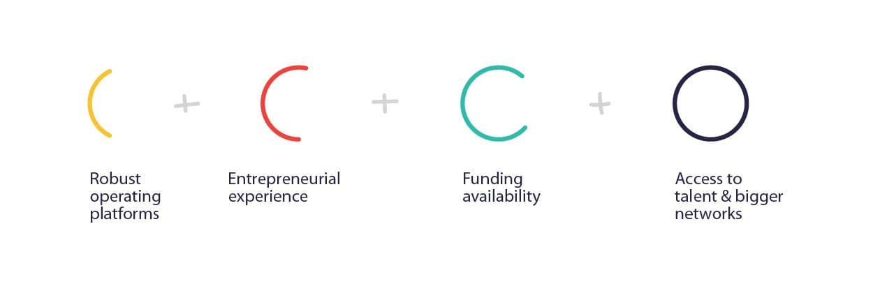 4 Reasons Venture Studios make great funds