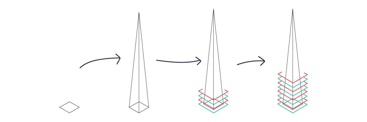 Venture Studios are able to create and scale companies