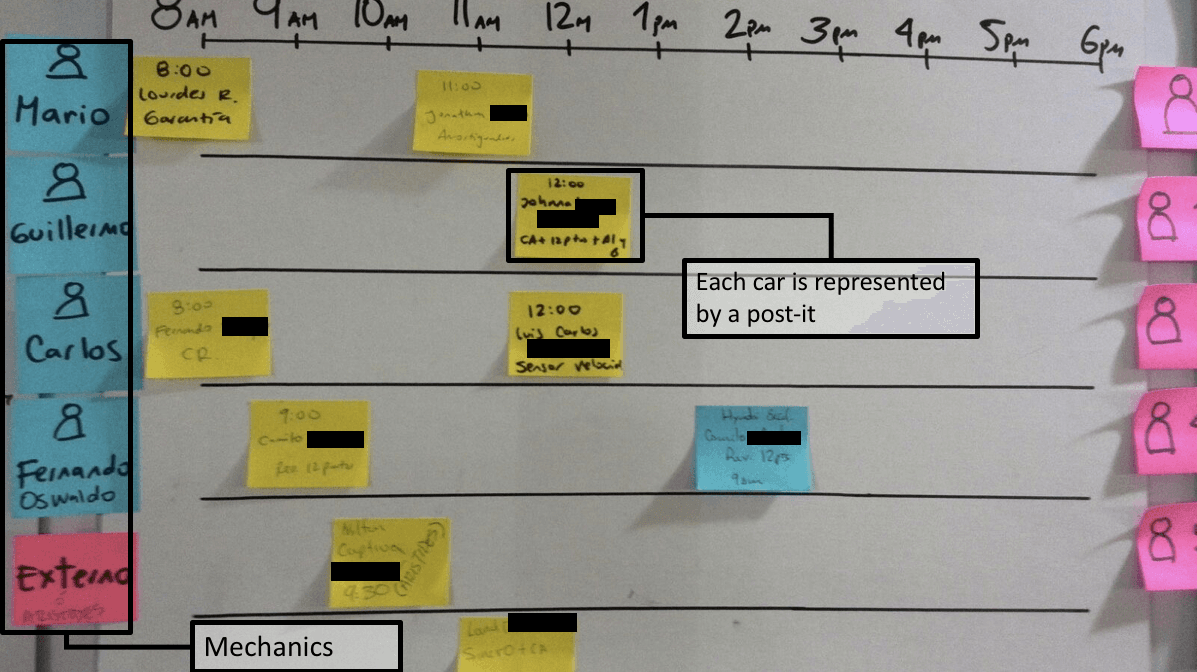 Image 8. Prototype 6 included a simplified sales board to book appointments.